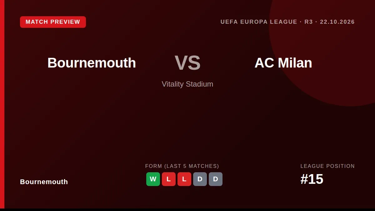Bournemouth prepare for a high-profile Europa League tie against AC Milan on Thursday, buoyed by a 2-0 league win over...