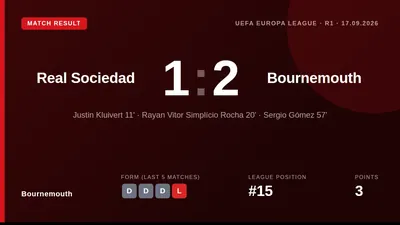 Bournemouth began their UEFA Europa League season with a 2-1 away win over Real Sociedad thanks to goals from Justin...