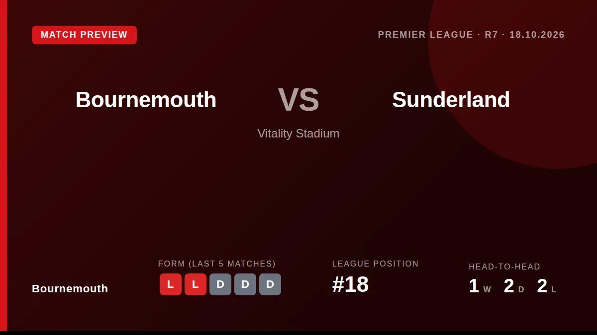 Bournemouth welcome back Justin Kluivert but remain without several key defenders as they host Sunderland on Sunday...