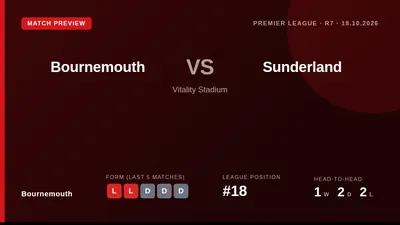 Bournemouth welcome back Justin Kluivert but remain without several key defenders as they host Sunderland on Sunday...