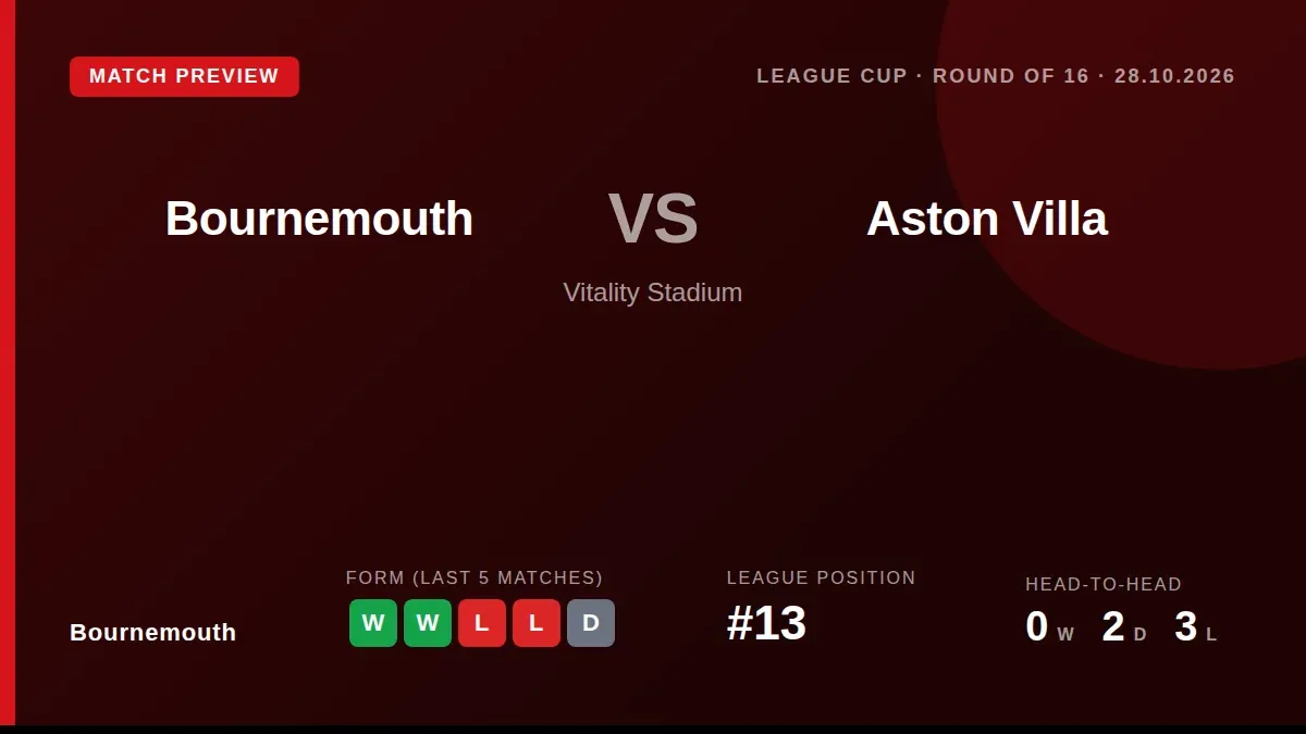 Bournemouth are expected to make several changes for their Carabao Cup fourth-round tie against Aston Villa, with manager...
